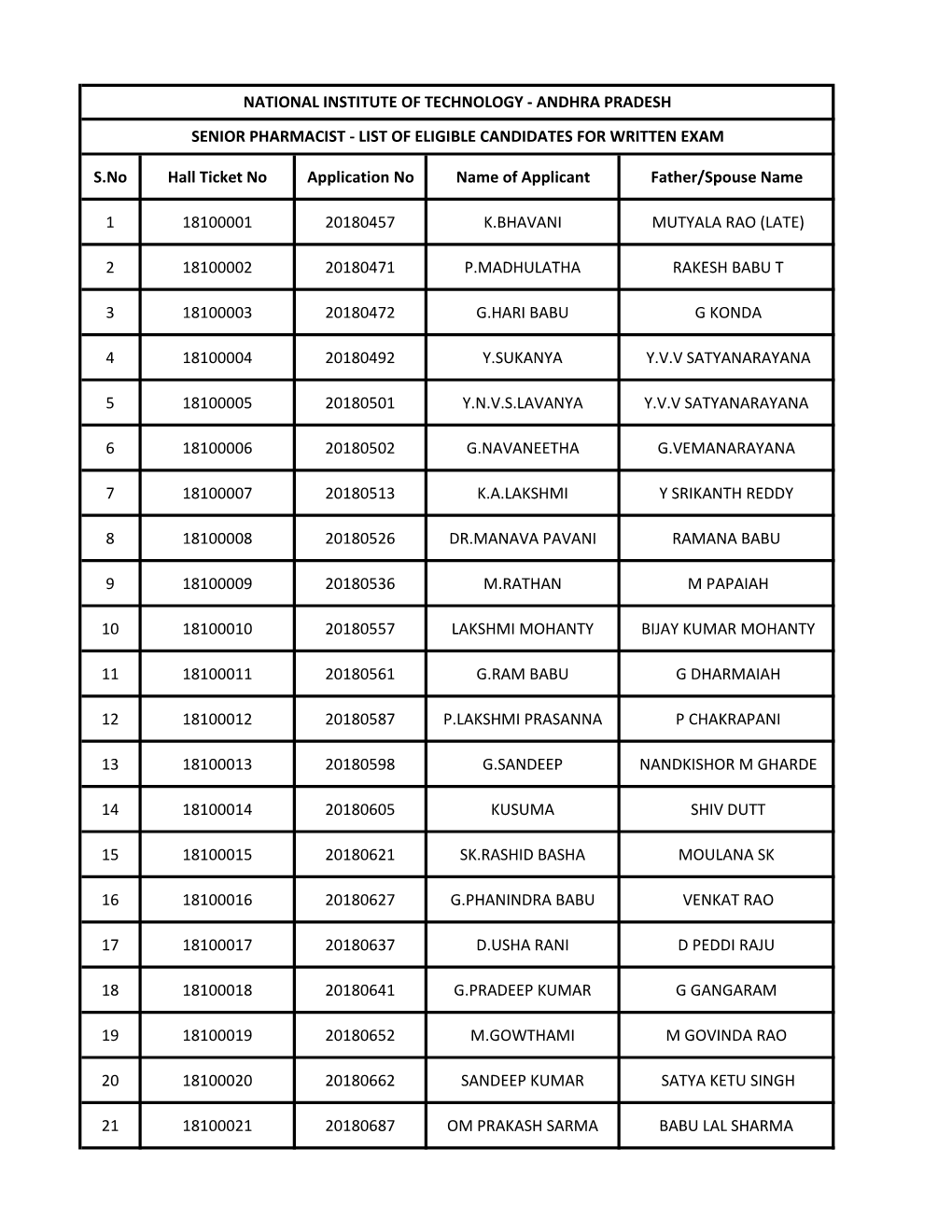 S.No Hall Ticket No Application No Name of Applicant Father/Spouse Name