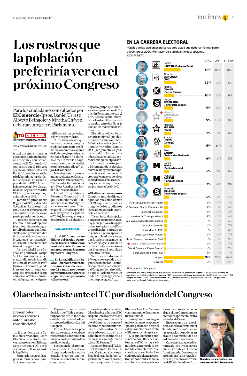 Los Rostros Que La Población Preferiría Ver En El Próximo Congreso