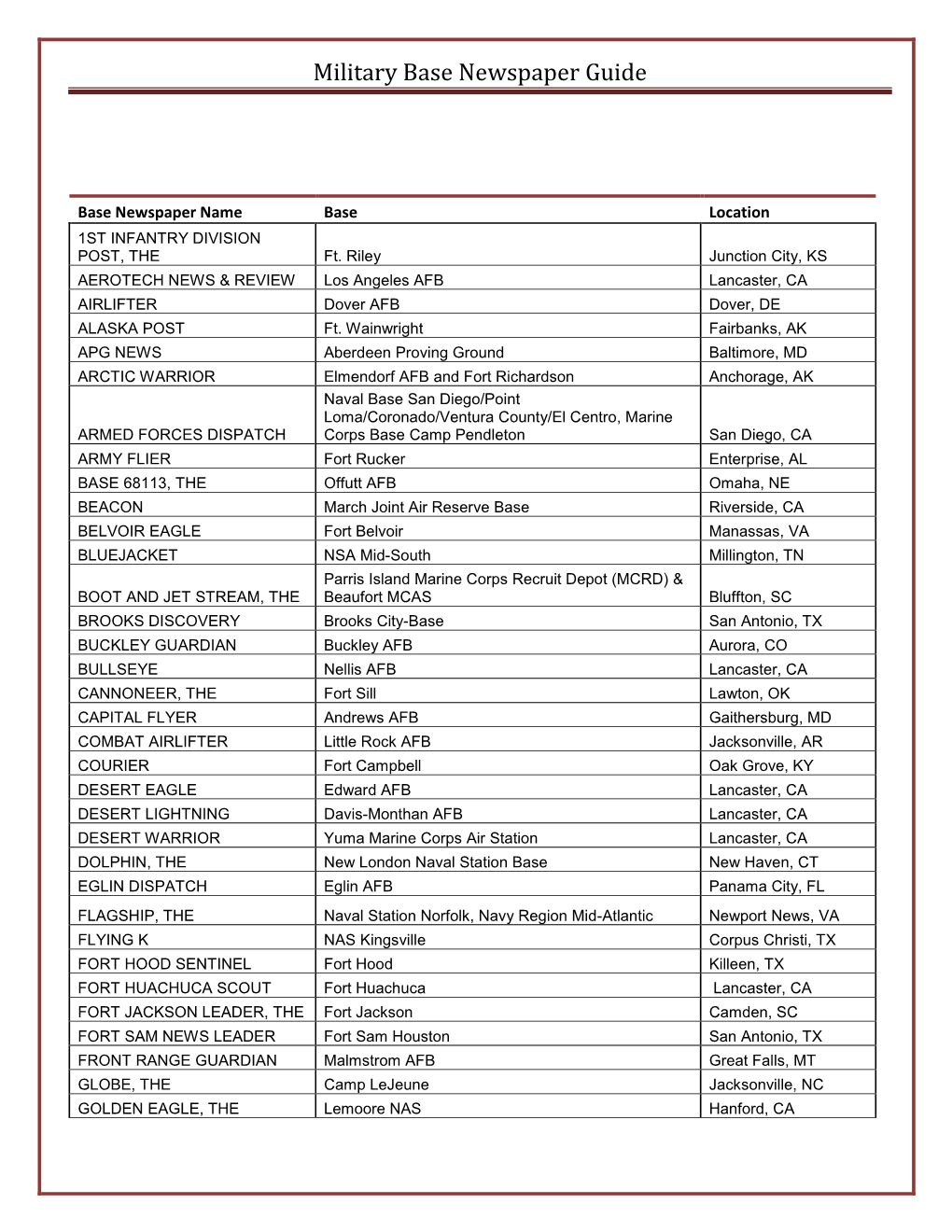 Military Base Newspaper Guide