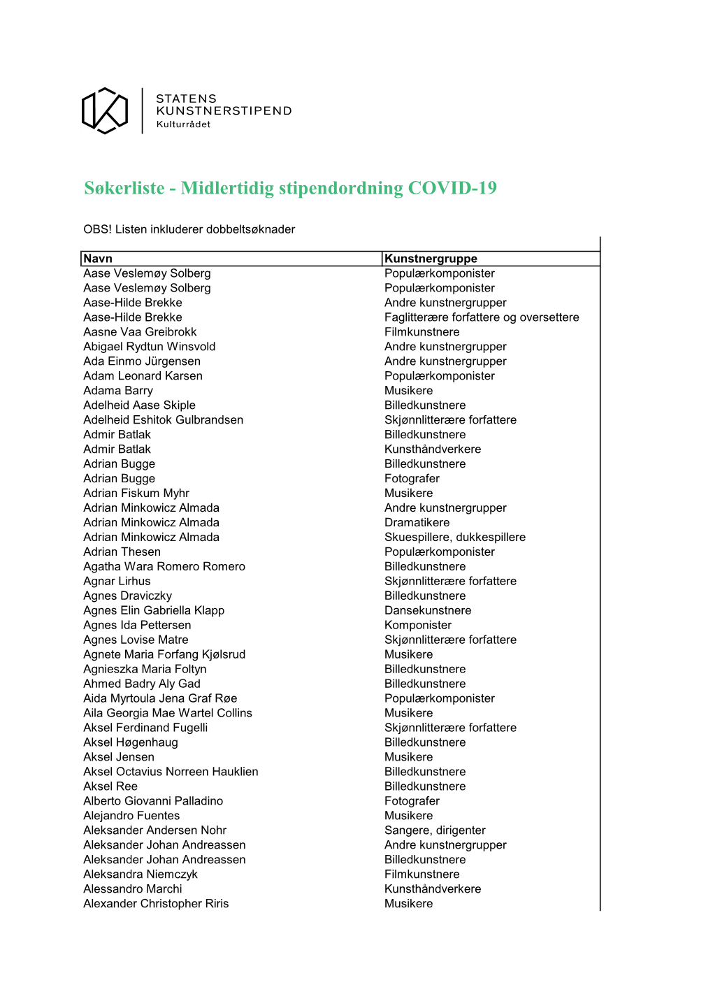 Søkerliste - Midlertidig Stipendordning COVID-19