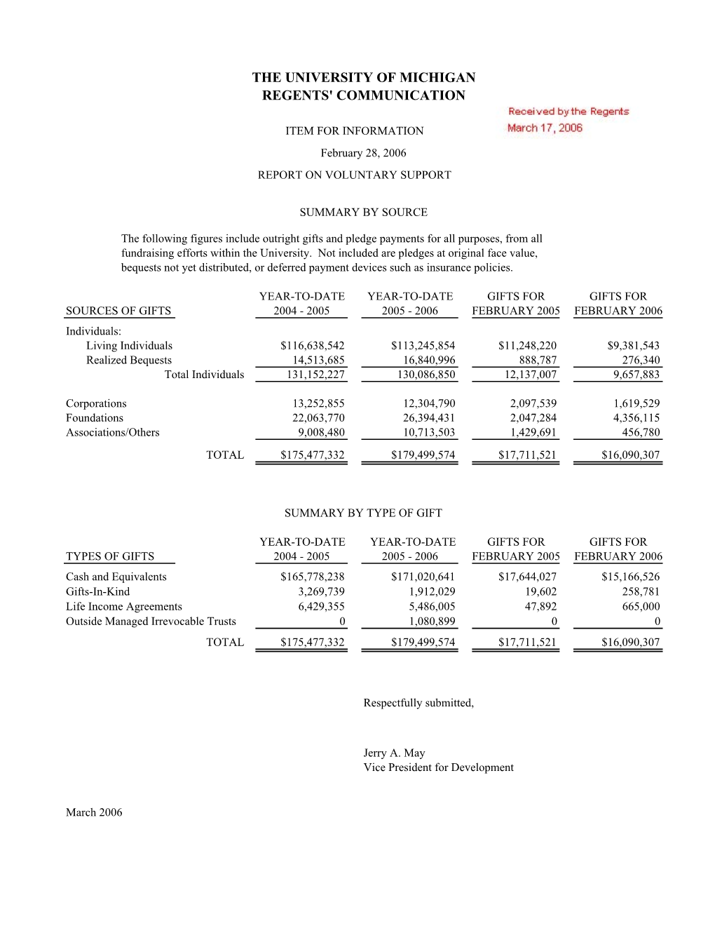 Report on Voluntary Support, February 28, 2006