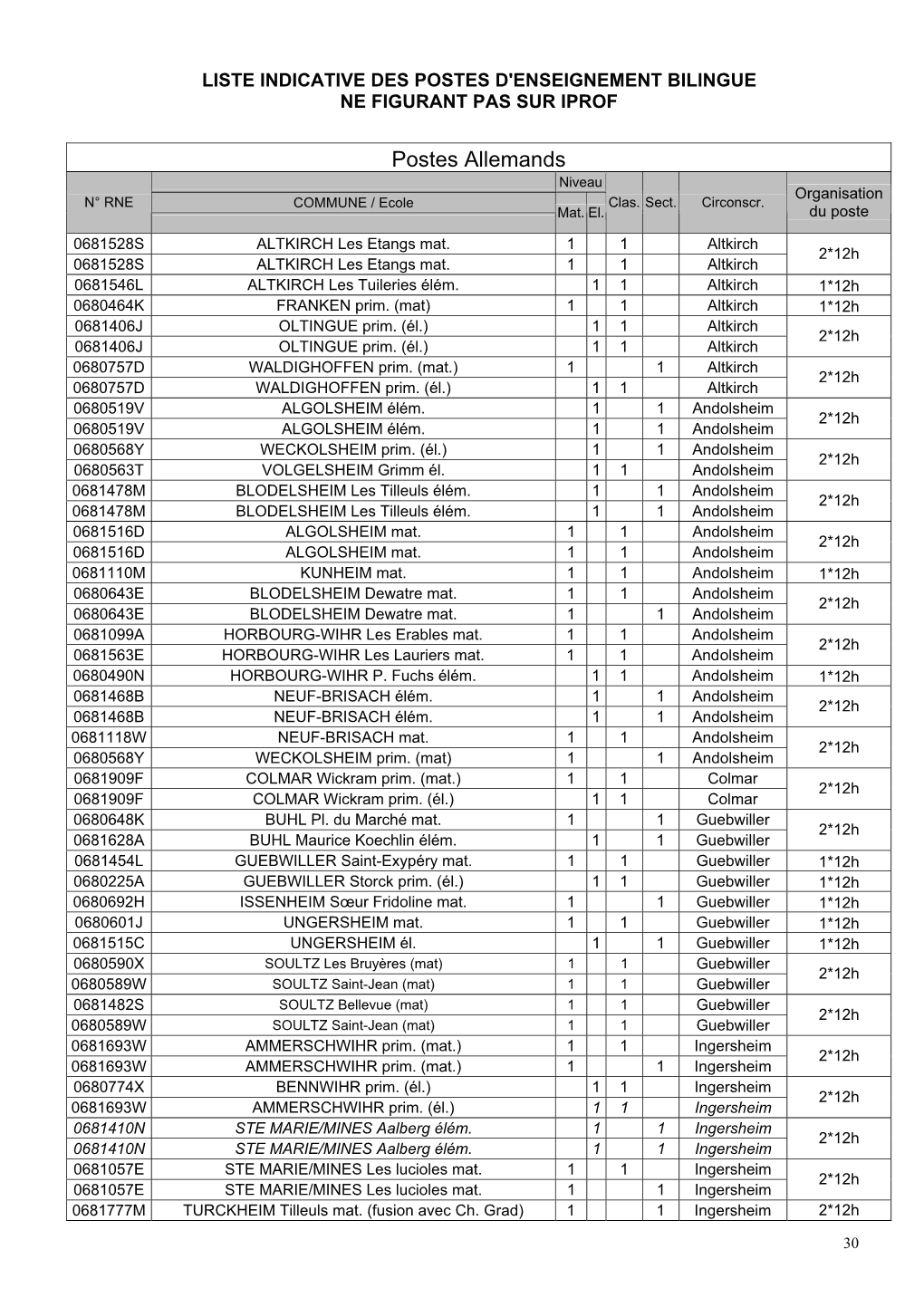 Liste Postes Bilingues