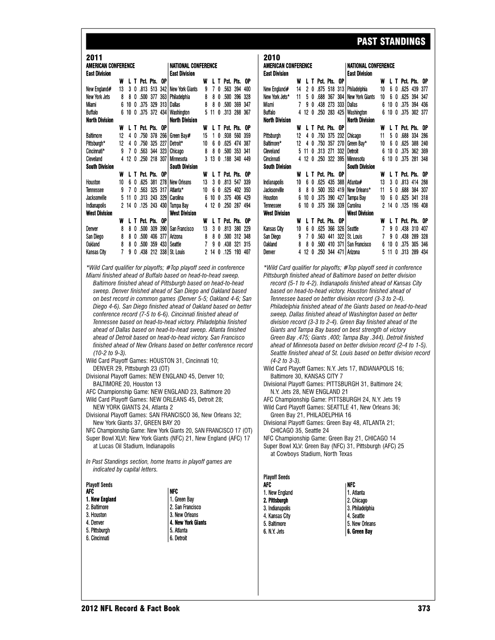 373 399 Past Standings.Qxd:Past Standings.Qxd