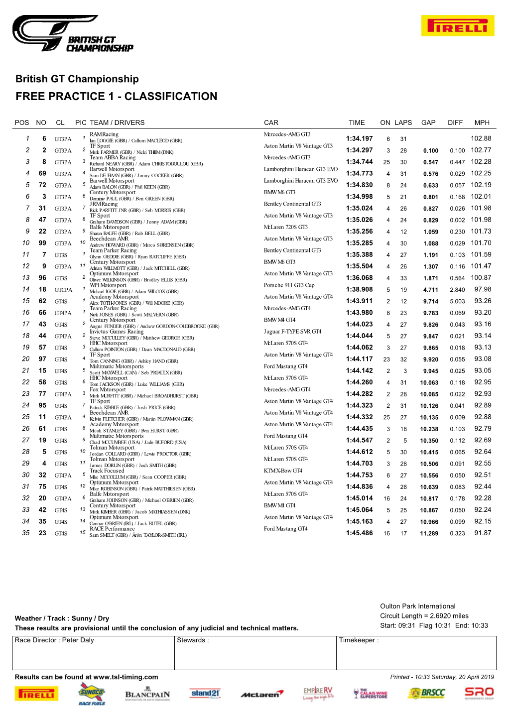 British GT Championship FREE PRACTICE 1 - CLASSIFICATION