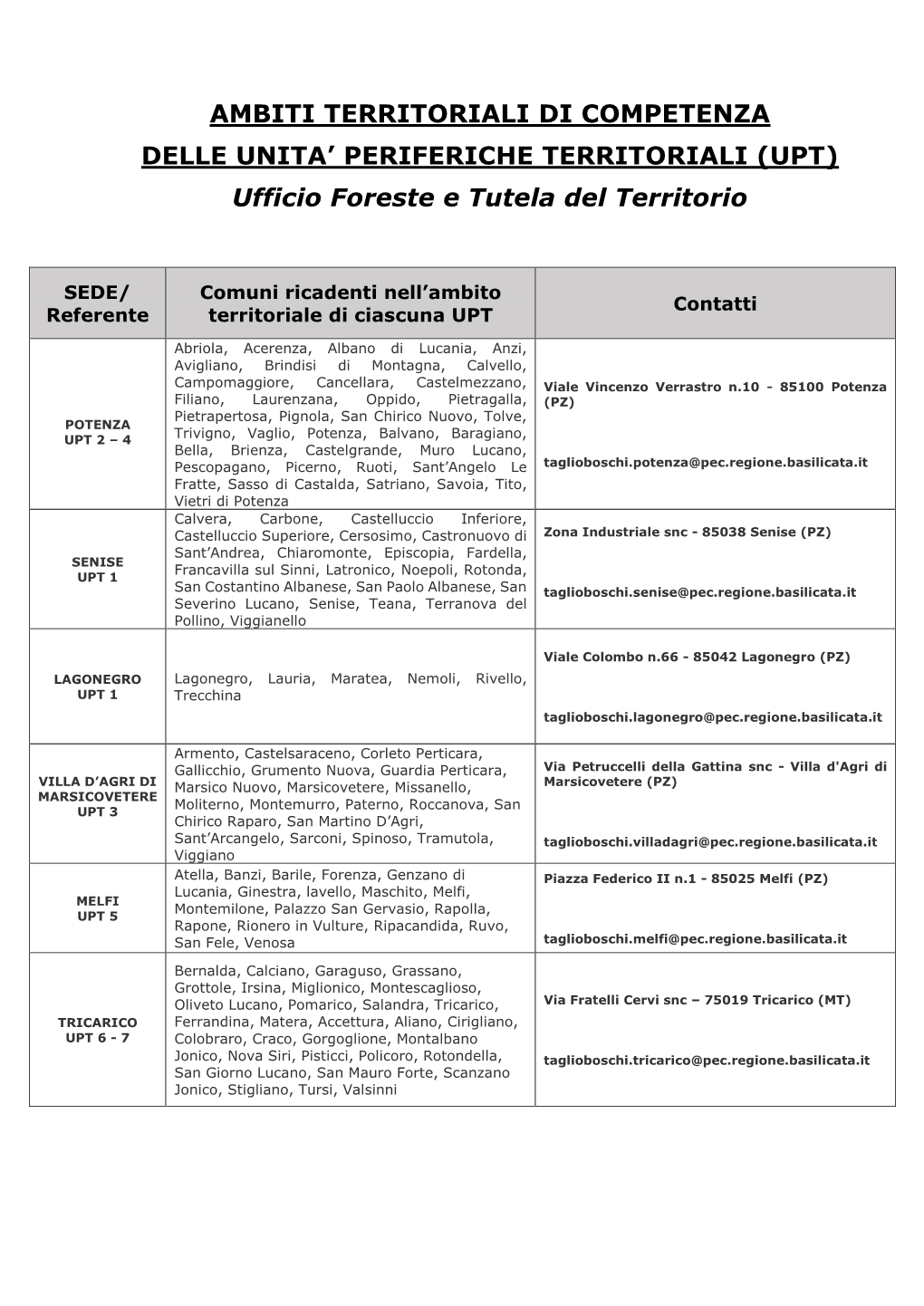 (UPT) Ufficio Foreste E Tutela Del Territorio