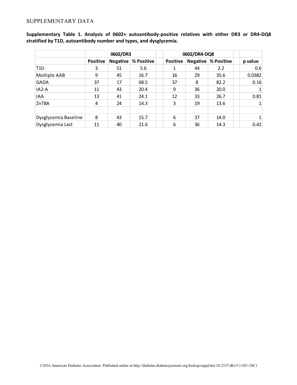 Supplementary Data