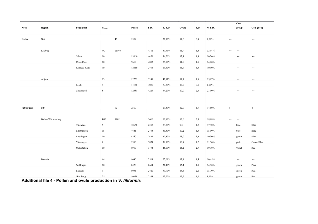 Additional File 4 - Pollen and Ovule Production in V. Filiformis