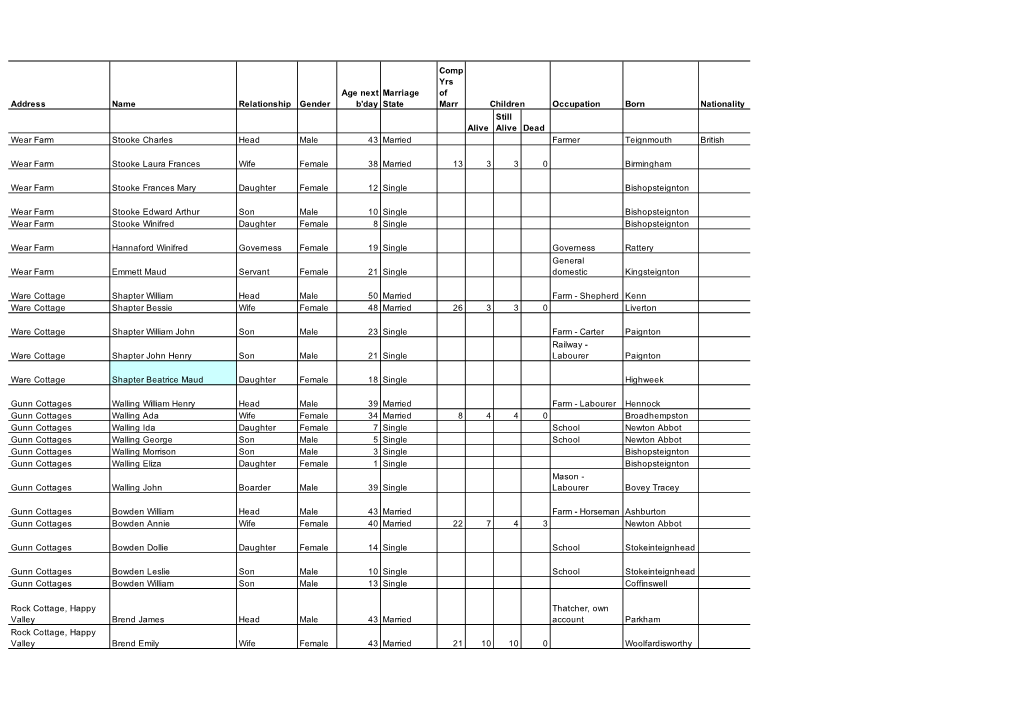 1911-Census-Transcription