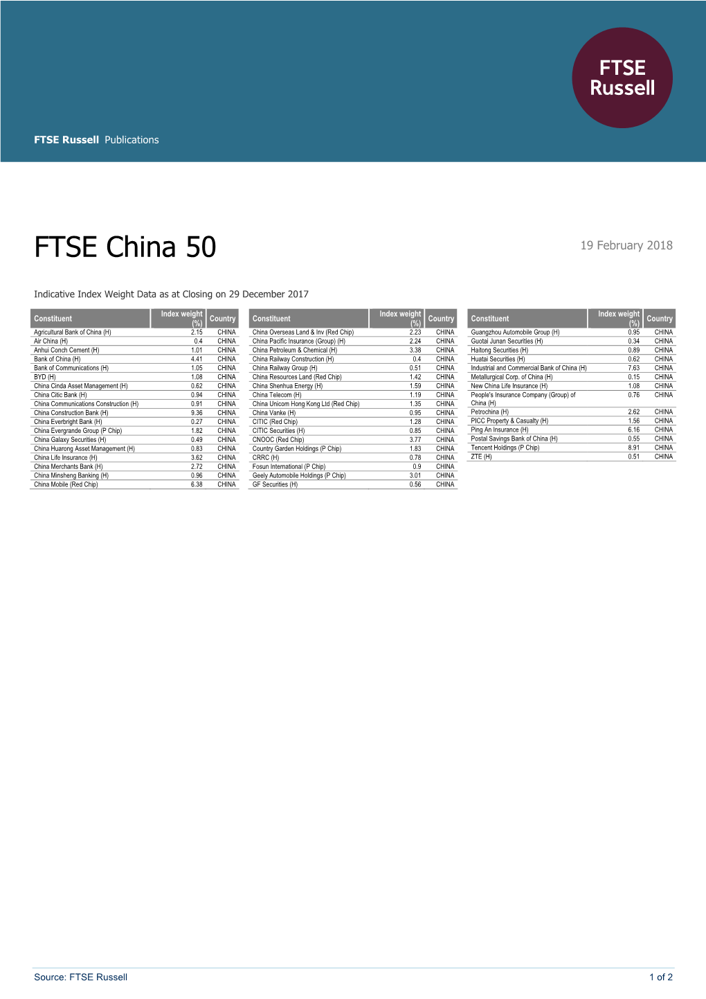 FTSE China 50