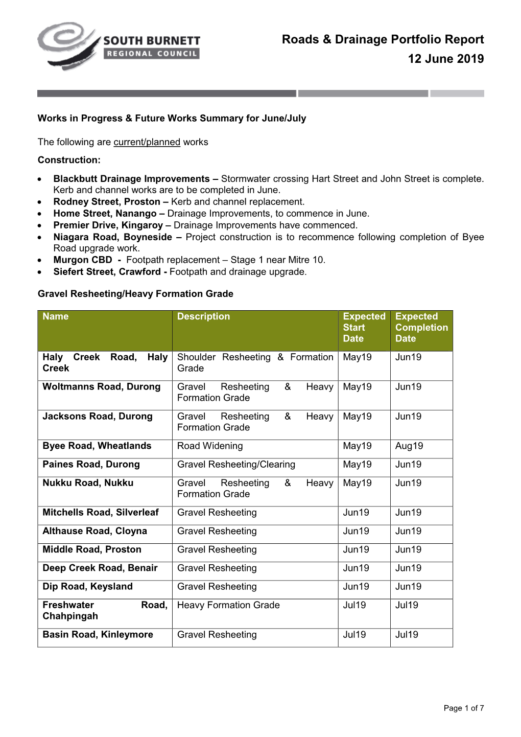 Roads & Drainage Portfolio Report 12 June 2019