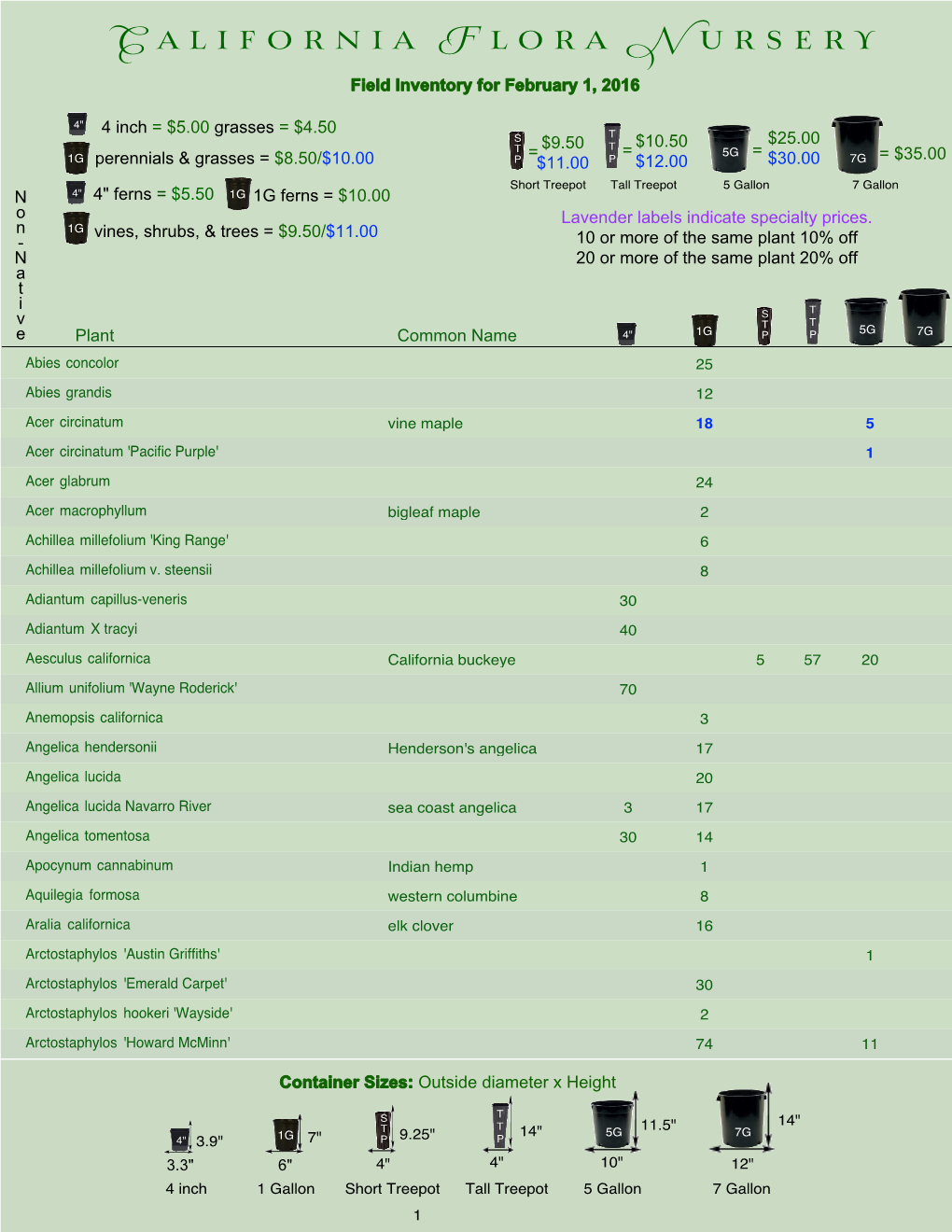 California Flora Nursery Field Inventory for February 1, 2016