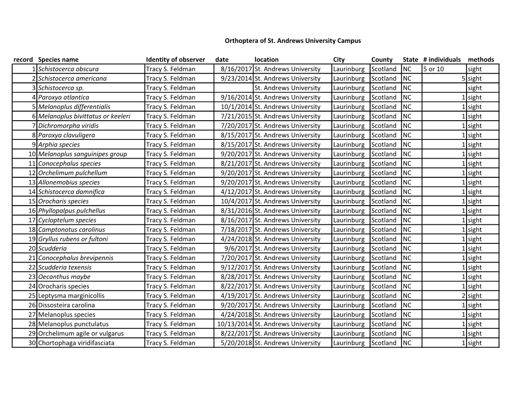 Orthoptera of St. Andrews University Campus Record Species Name