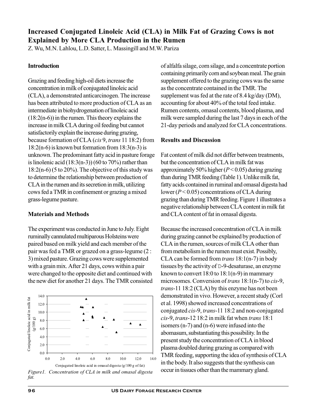 Increased Conjugated Linoleic Acid (CLA) in Milk Fat of Grazing Cows Is Not Explained by More CLA Production in the Rumen Z