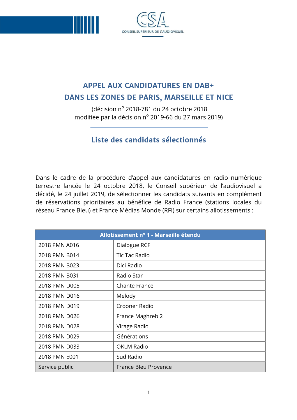 Appel Aux Candidatures En Dab+ Dans Les Zones De