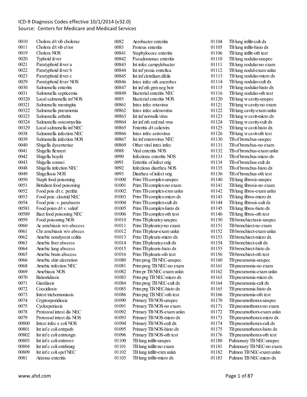 ICD-9 Diagnosis Codes Effective 10/1/2014 (V32.0) Source: Centers for Medicare and Medicaid Services