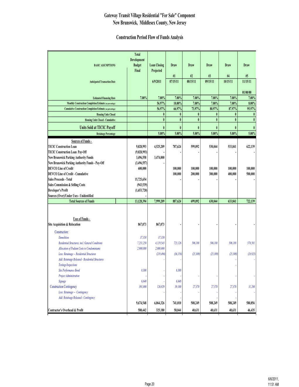 Gateway Transit Village Residential "For Sale" Component New Brunswick, Middlesex County, New Jersey Construction