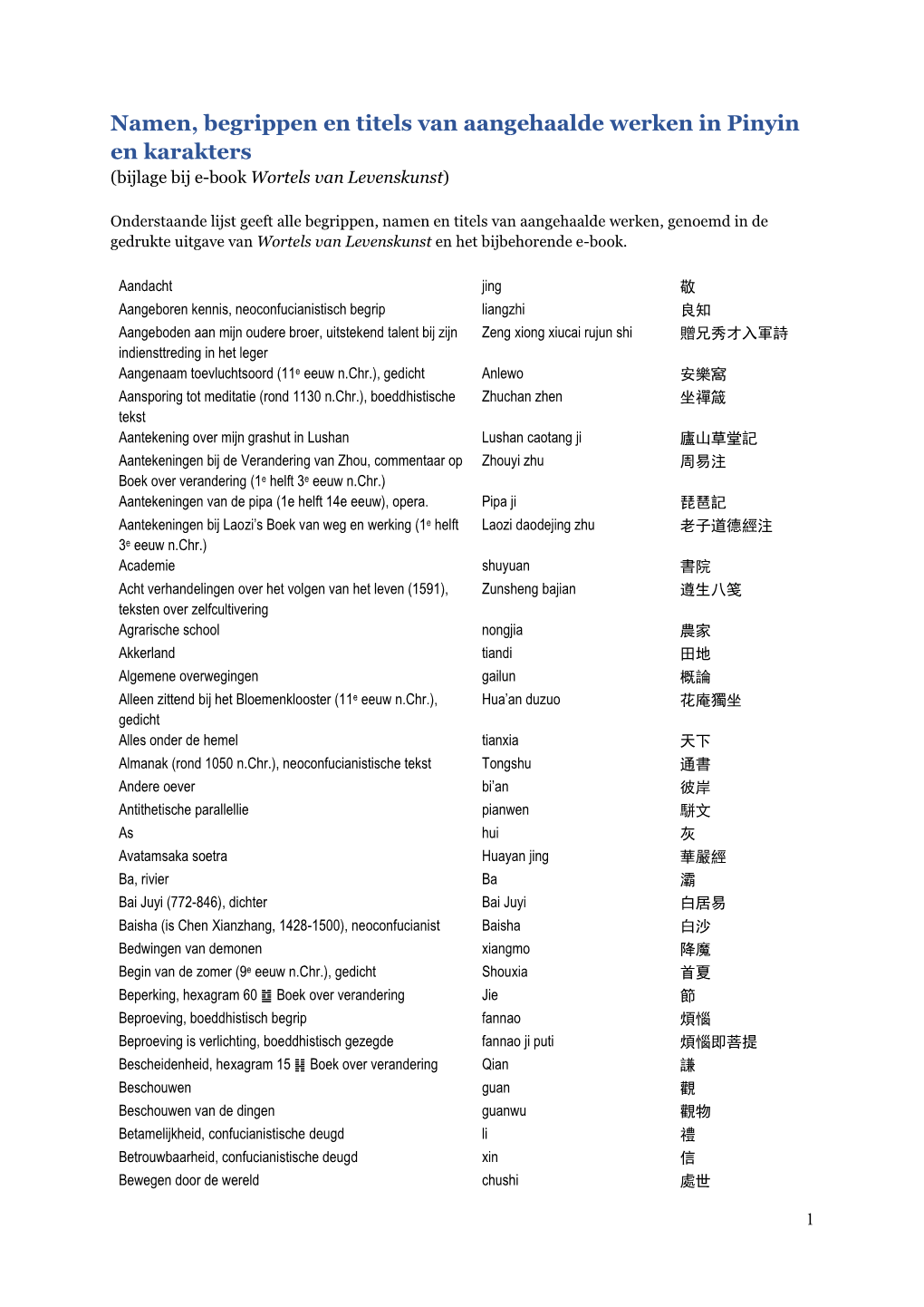 Namen, Begrippen En Titels Van Aangehaalde Werken in Pinyin En Karakters (Bijlage Bij E-Book Wortels Van Levenskunst)