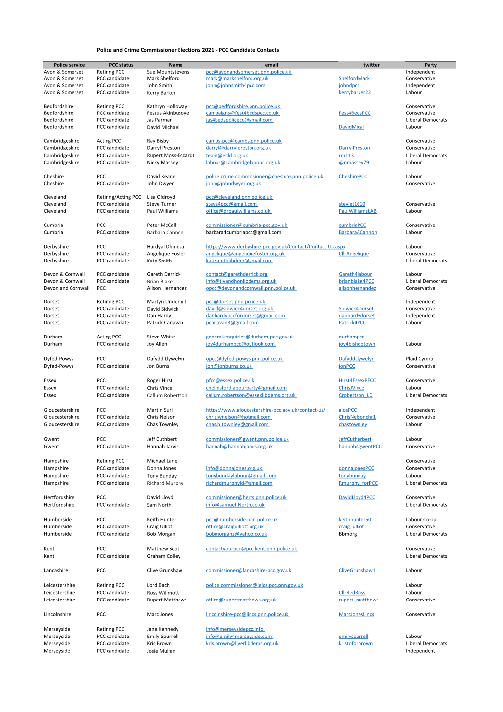 Police and Crime Commissioner Elections 2021 - PCC Candidate Contacts