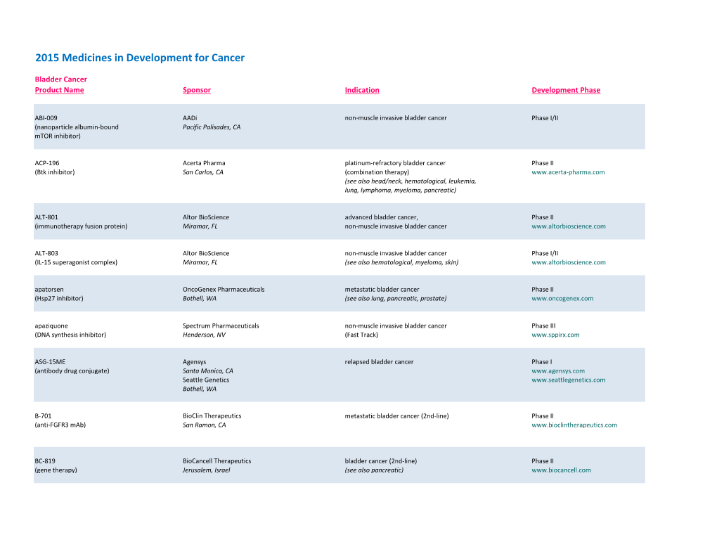 Adis R&D Insight