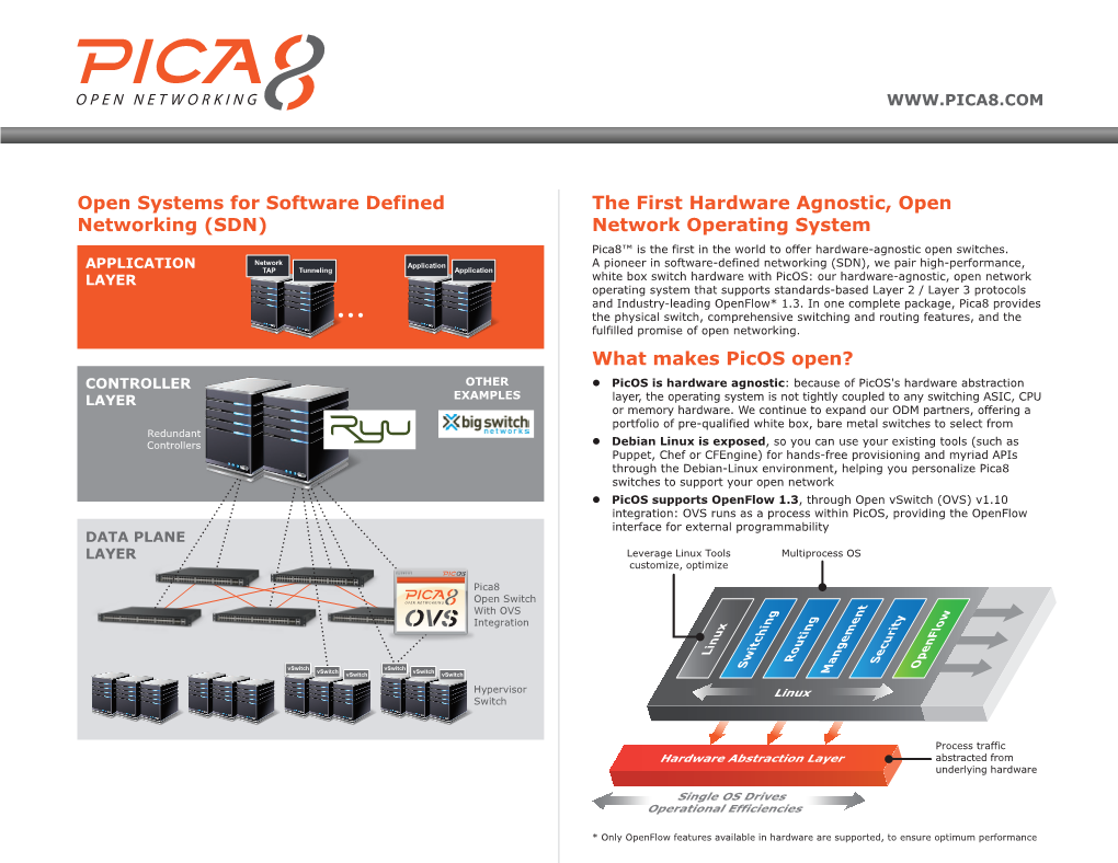 The First Hardware Agnostic, Open Network Operating System What