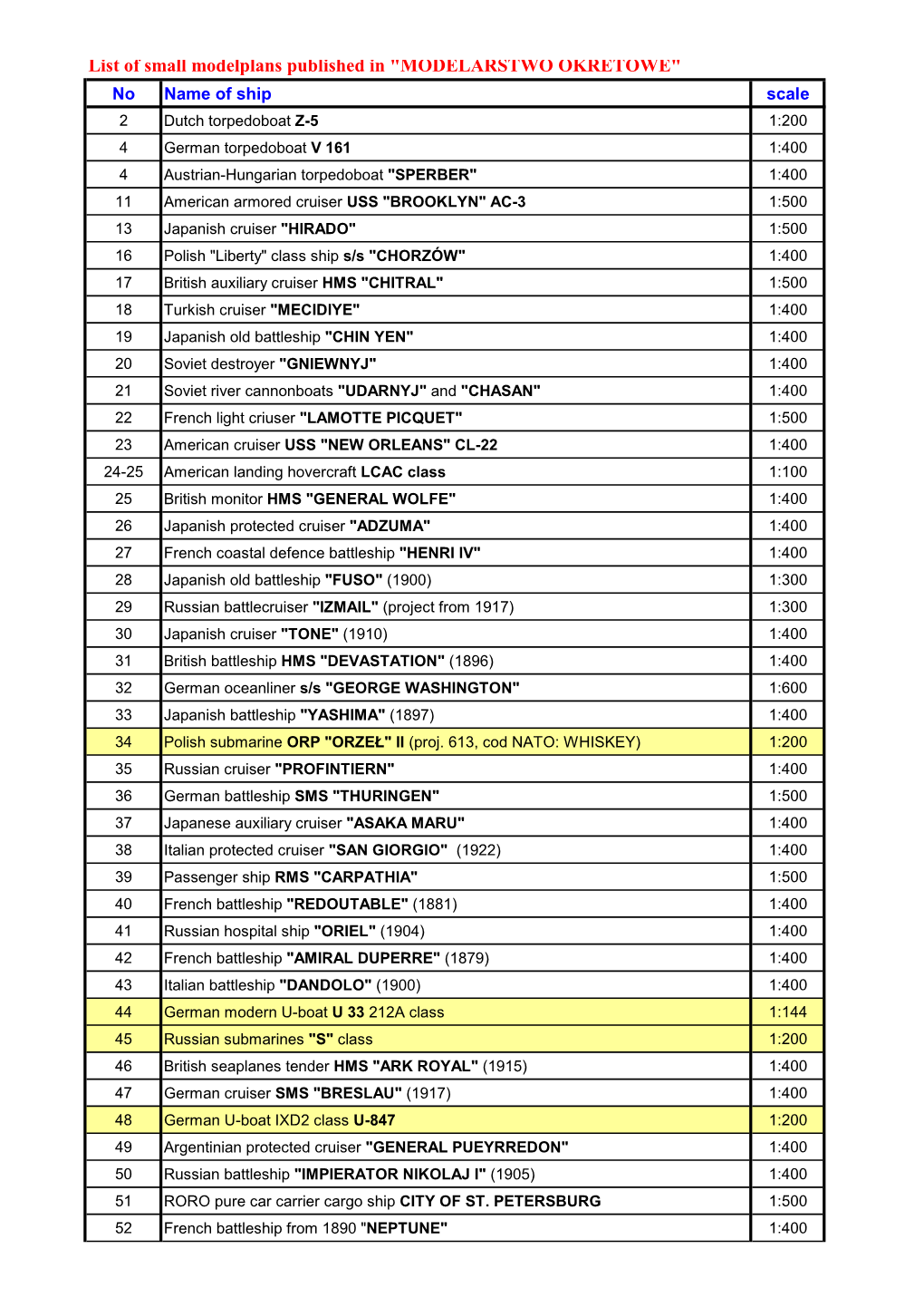 List of All Small Plans and Papermodels