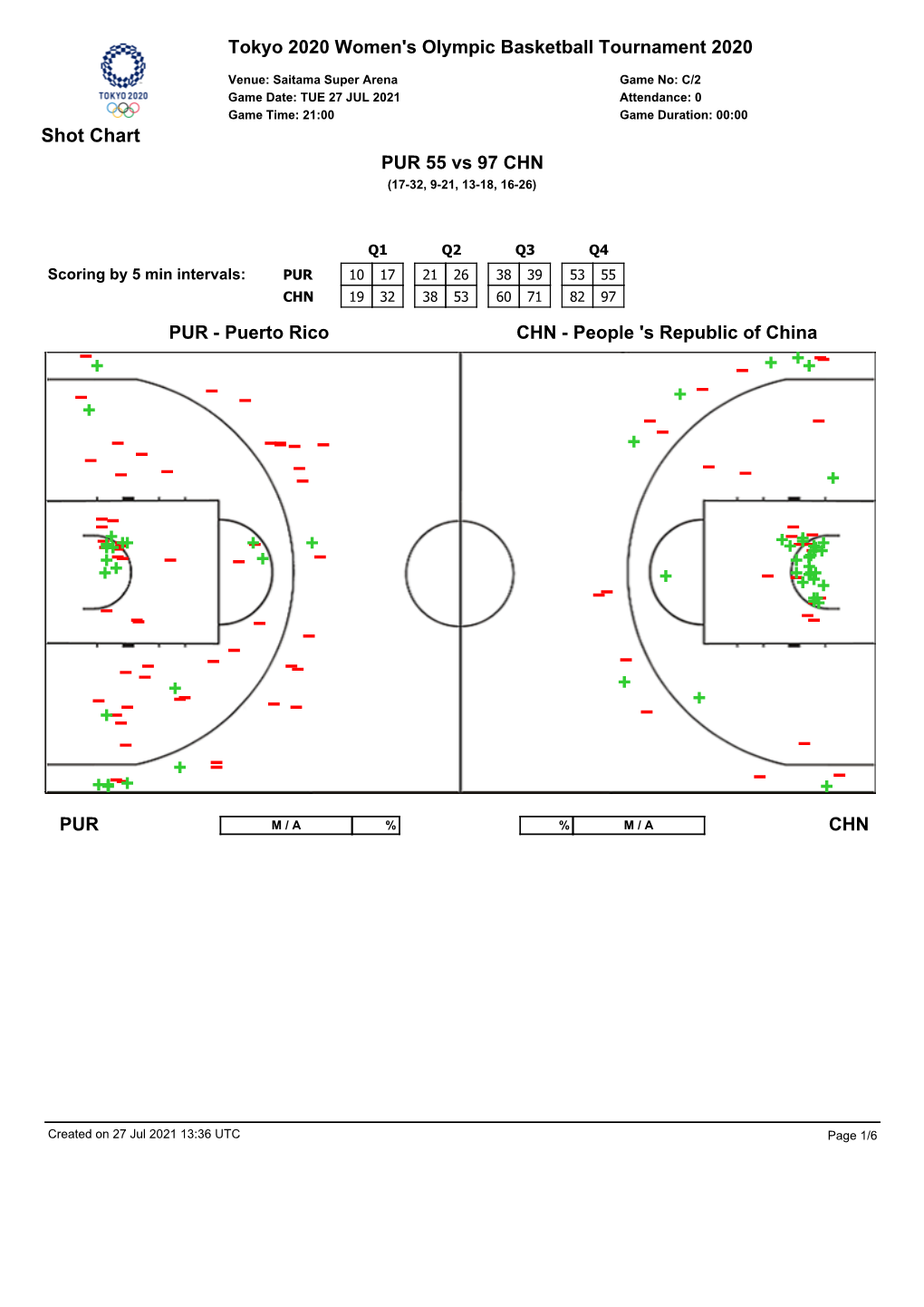 'S Republic of China CHN PUR Tokyo 2020 Women's Olympic Basketball