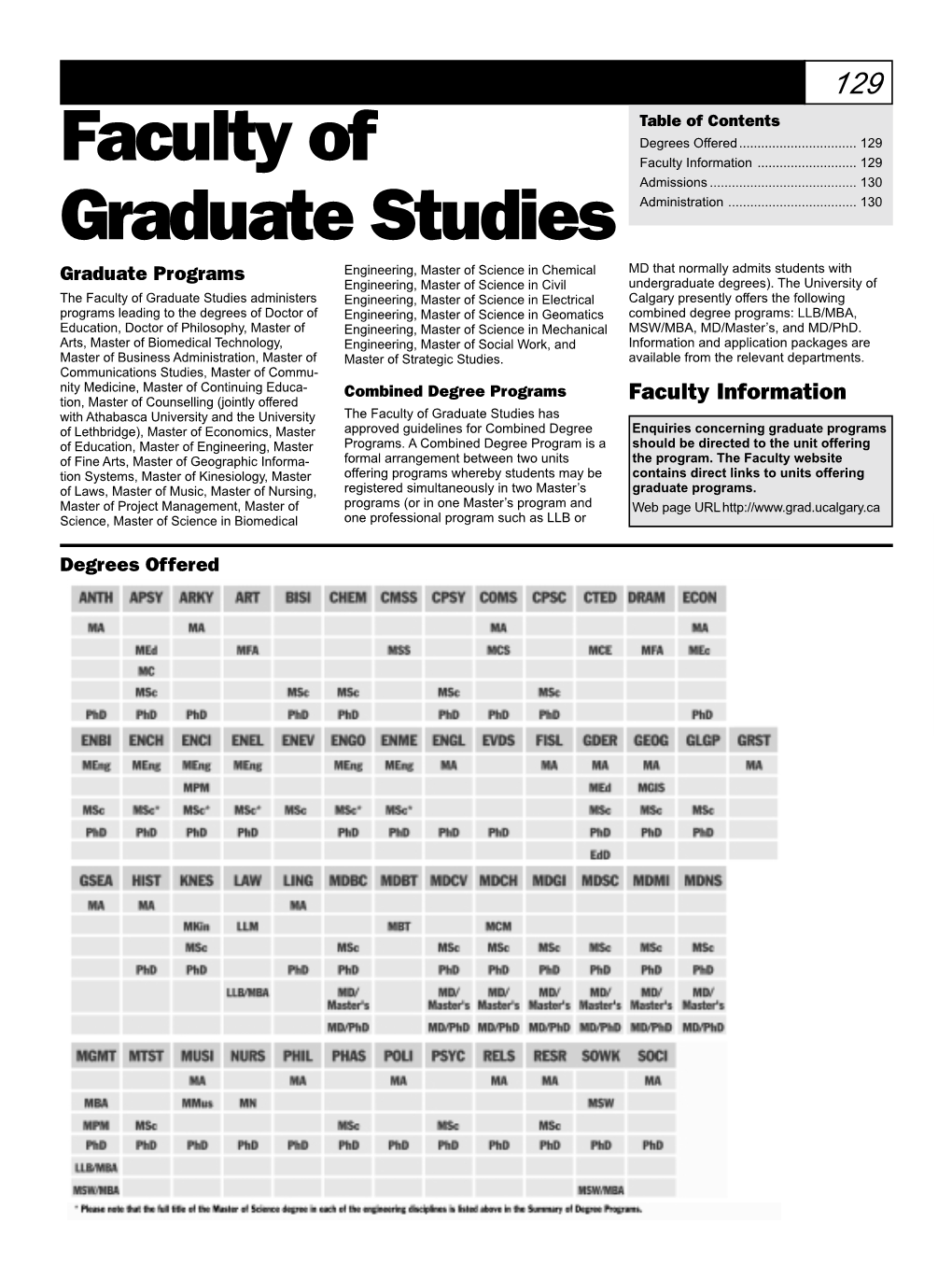 Faculty of Graduate Studies 129 Table of Contents Degrees Offered