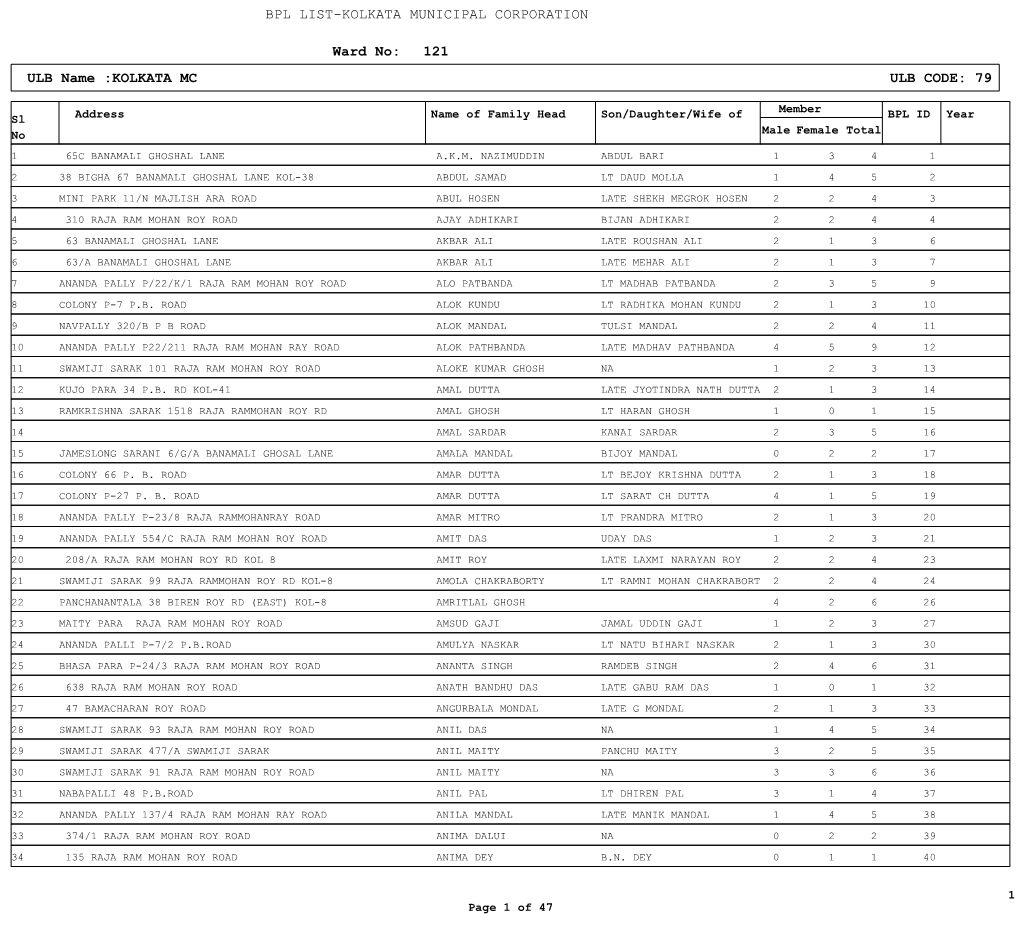 Ward No: 121 ULB Name :KOLKATA MC ULB CODE: 79