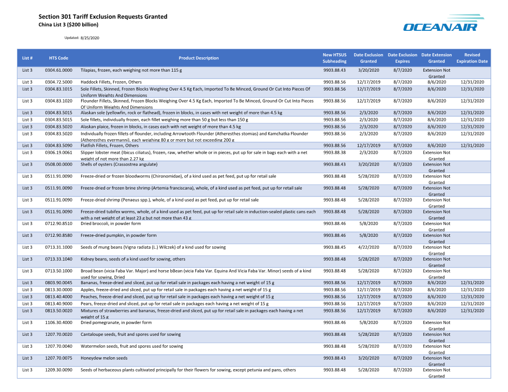 Section 301 Tariff Exclusion Requests Granted China List 3 ($200 Billion)