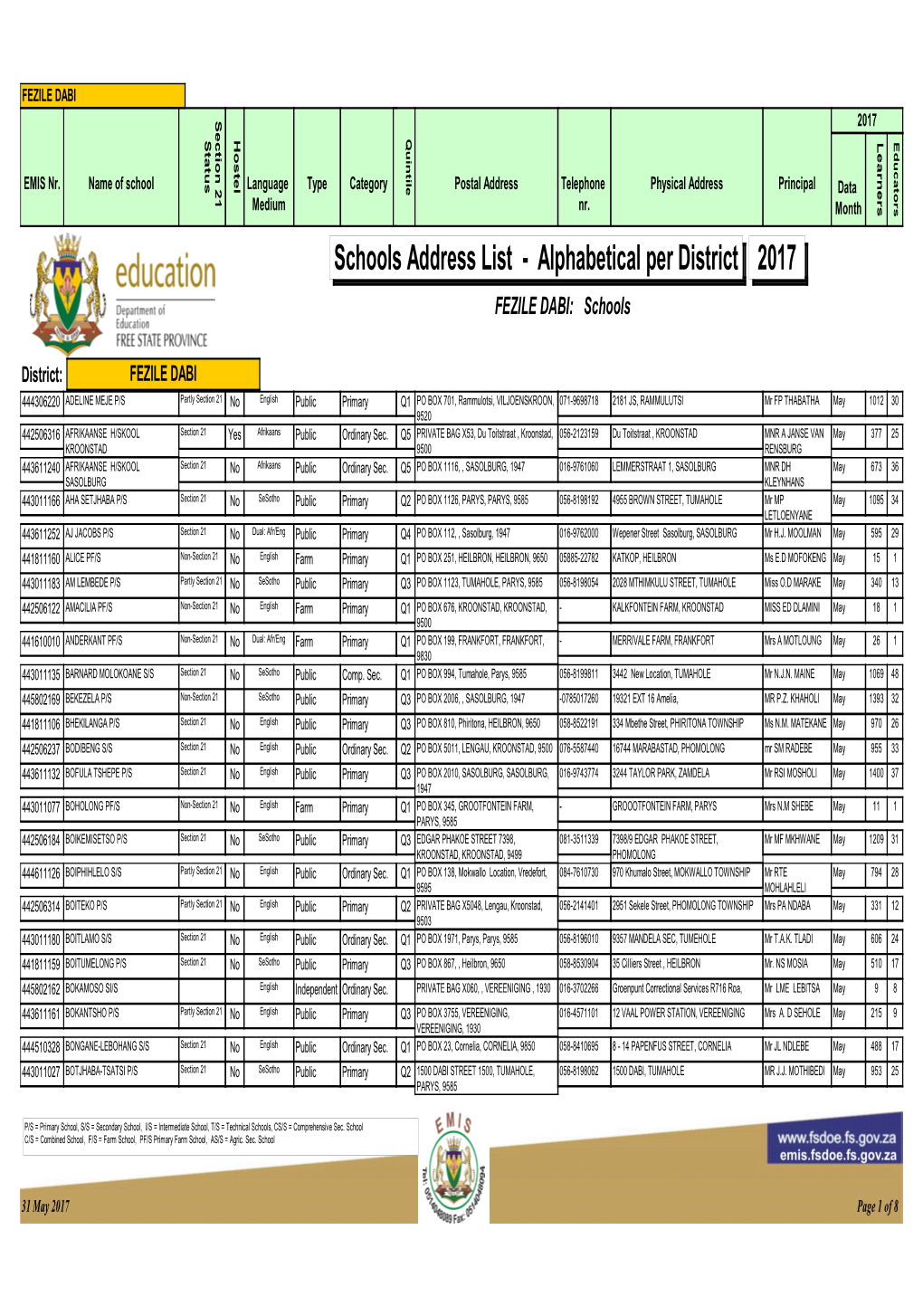 Fezile Dabi Address List 31 May 2017.Pdf