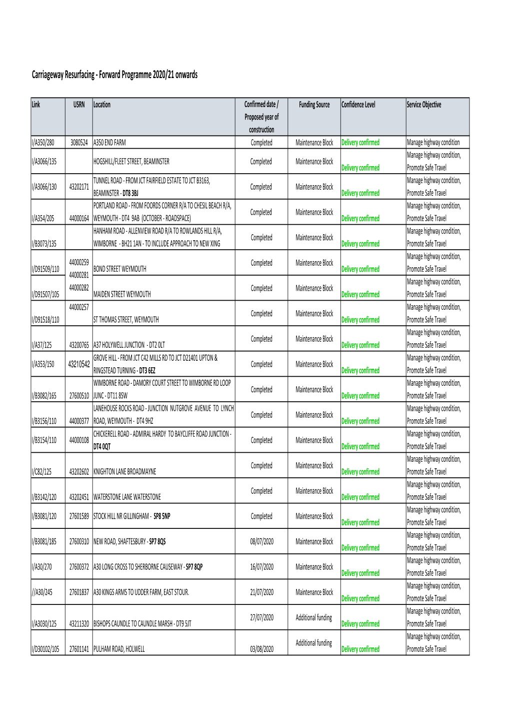 Capital Forward Programme 2020.Xlsx