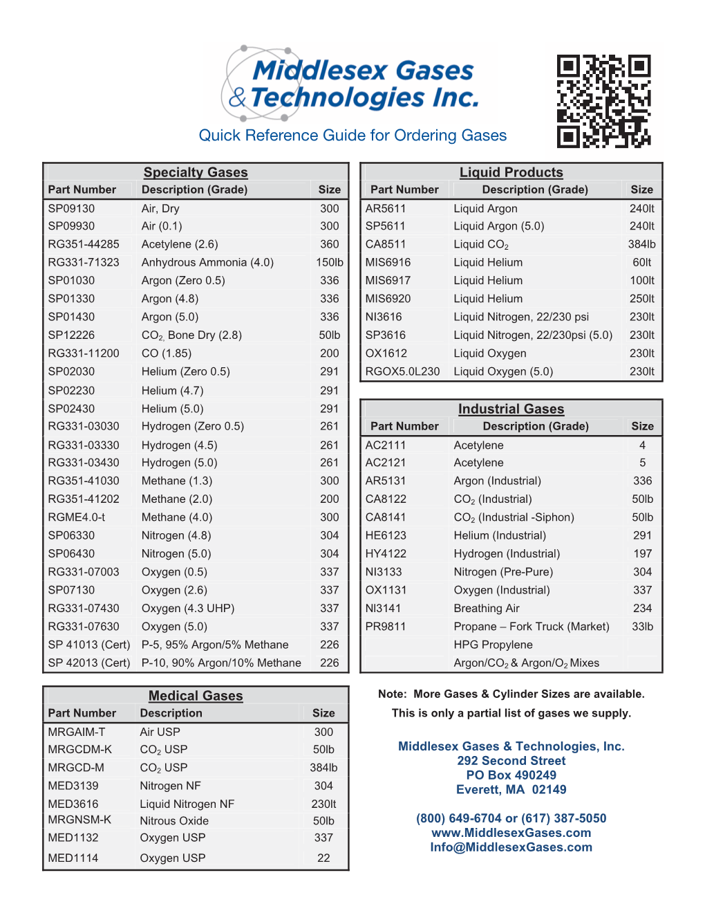 Quick Reference Guide for Ordering Gases