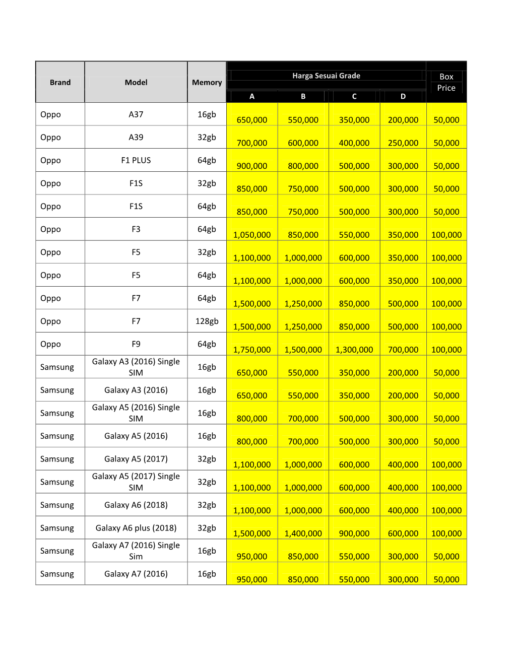 Box Price Oppo A37 16Gb 650,000 550,000 350,000