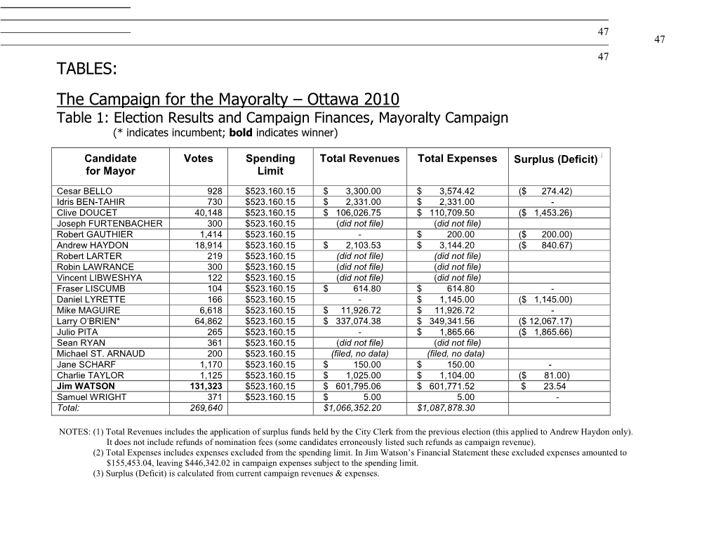 TABLES: the Campaign for the Mayoralty – Ottawa 2010