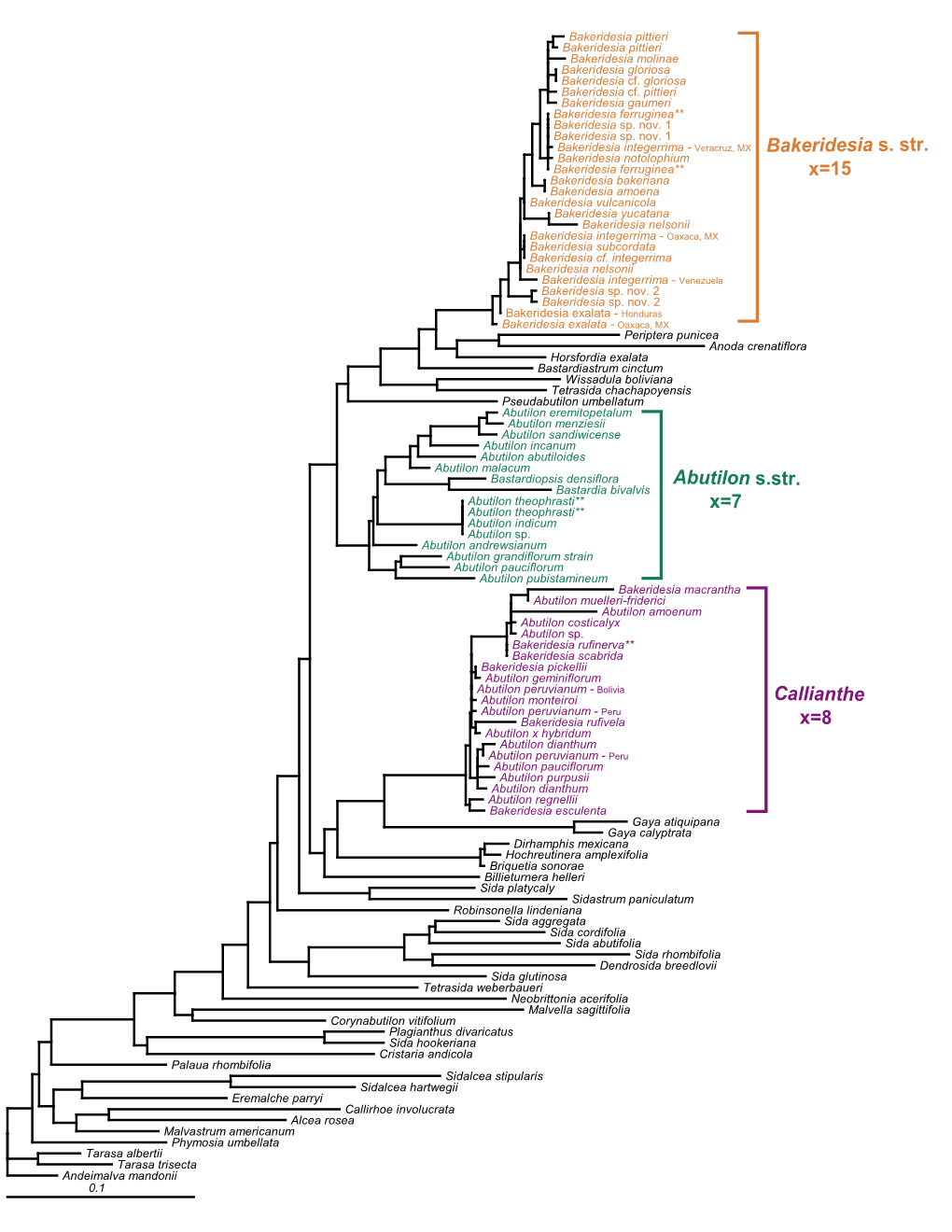 Donnel-Et-Al-Supp-Fig1original.Pdf