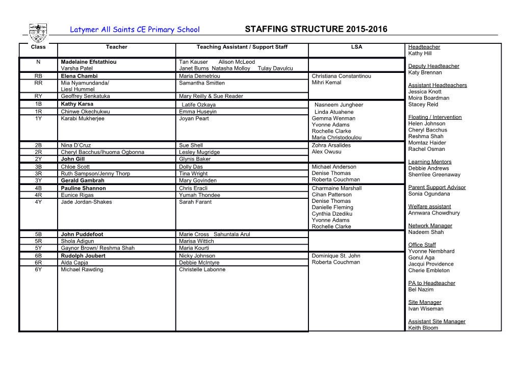 Latymer All Saints CE Primary School STAFFING STRUCTURE 2015-2016