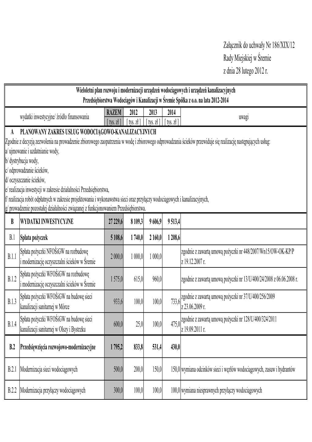 Załącznik Do Uchwały Nr 186/XIX/12 Rady Miejskiej W Śremie Z Dnia 28