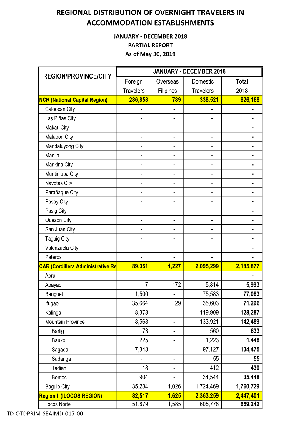 REGIONAL DISTRIBUTION of OVERNIGHT TRAVELERS in ACCOMMODATION ESTABLISHMENTS JANUARY - DECEMBER 2018 PARTIAL REPORT As of May 30, 2019