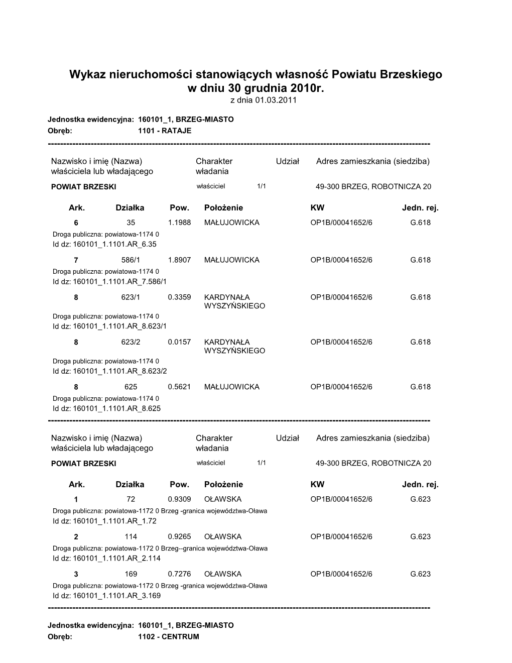 Wykaz Nieruchomości Stanowiących Własność Powiatu Brzeskiego W Dniu 30 Grudnia 2010R