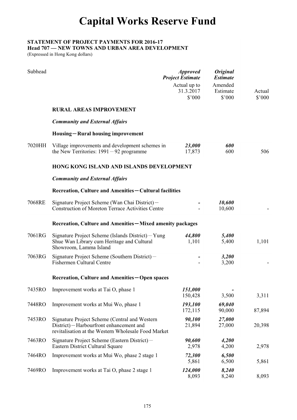 Head 707 — NEW TOWNS and URBAN AREA DEVELOPMENT (Expressed in Hong Kong Dollars)