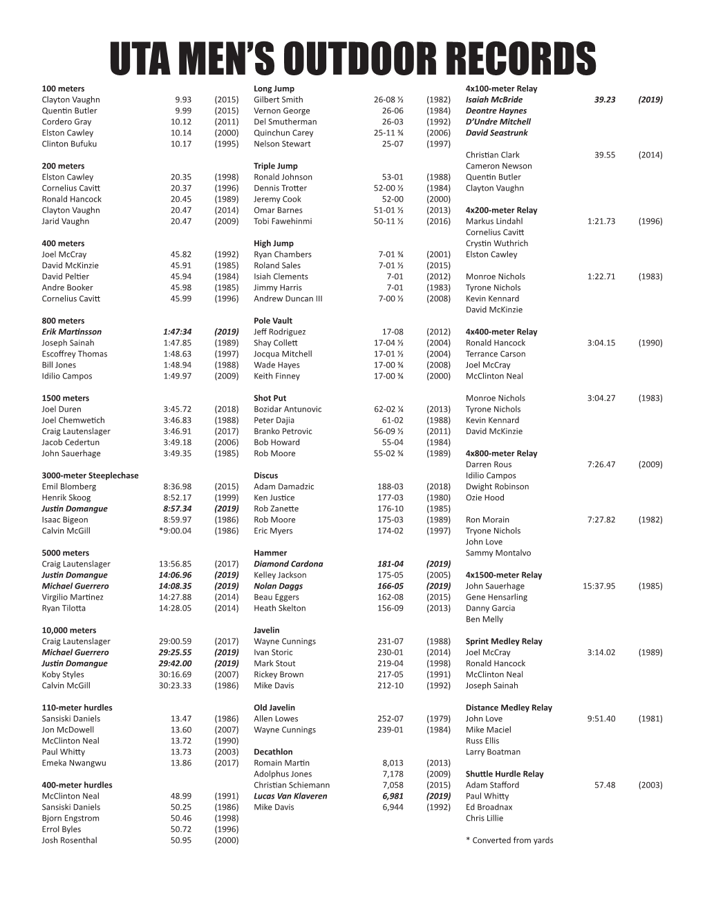 Uta Men's Outdoor Records