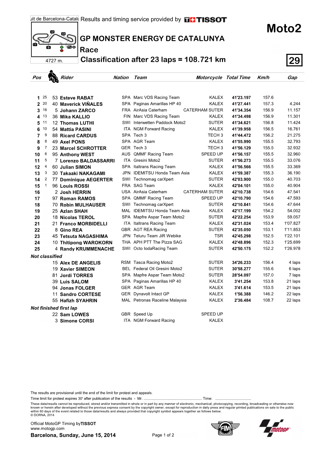 R Race CLASSIFICATION