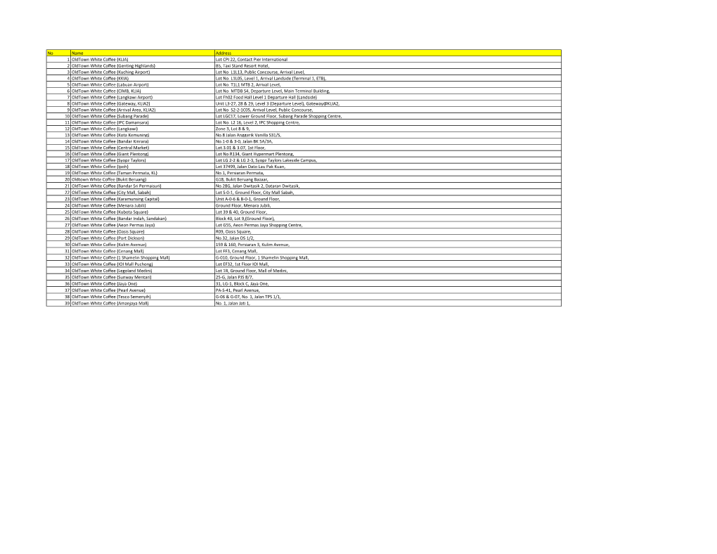 Lot CPI 22, Contact Pier International 2 Oldtown White Coffee (Genting Highlands) B5, Taxi Stand Resort Hotel, 3 Oldtown White Coffee (Kuching Airport) Lot No
