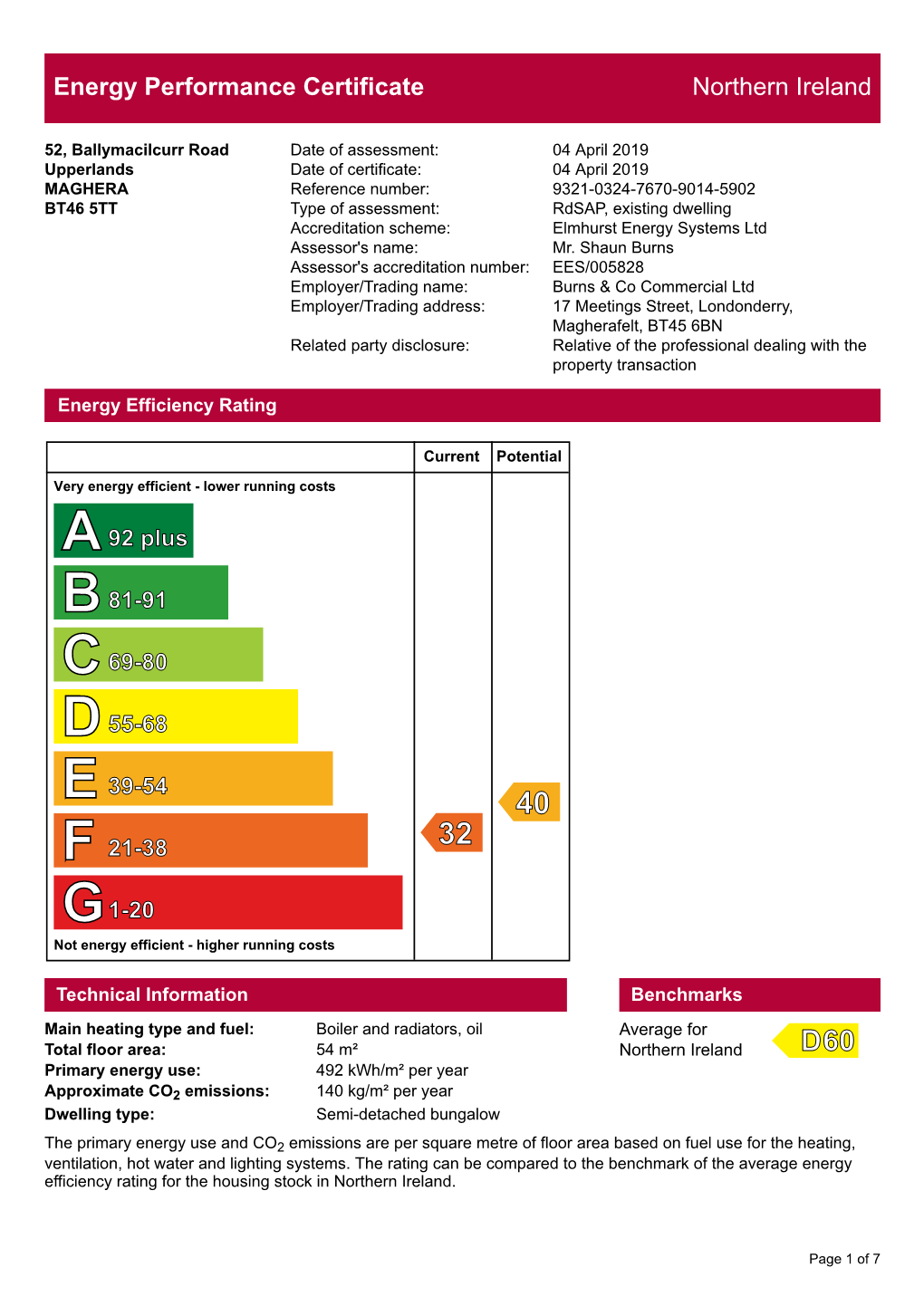 Energy Performance Certificate Northern Ireland