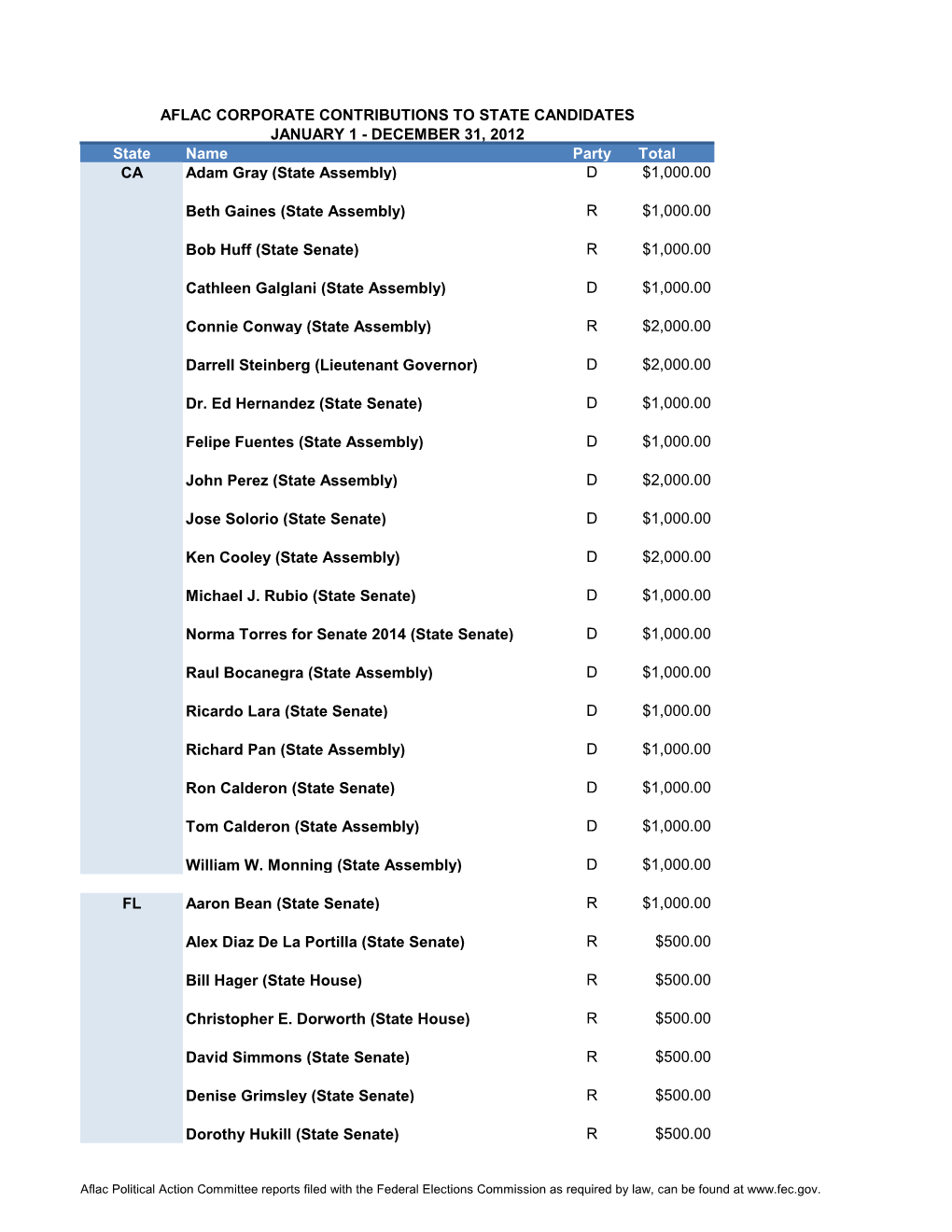 State Senate) R $1,000.00