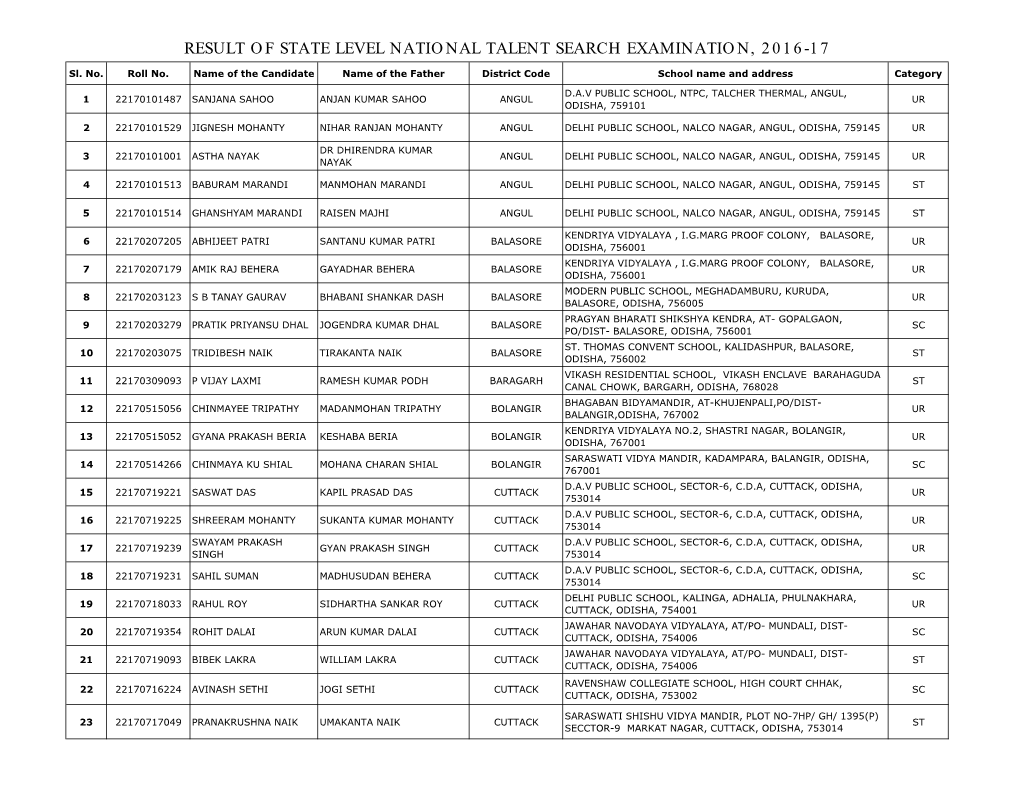 Result of State Level National Talent Search Examination, 2016-17