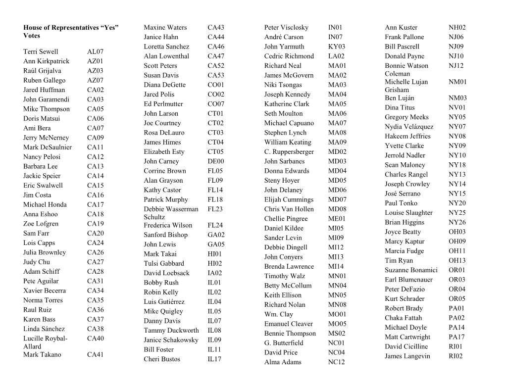 House of Representatives “Yes” Votes Terri Sewell AL07 Ann Kirkpatrick