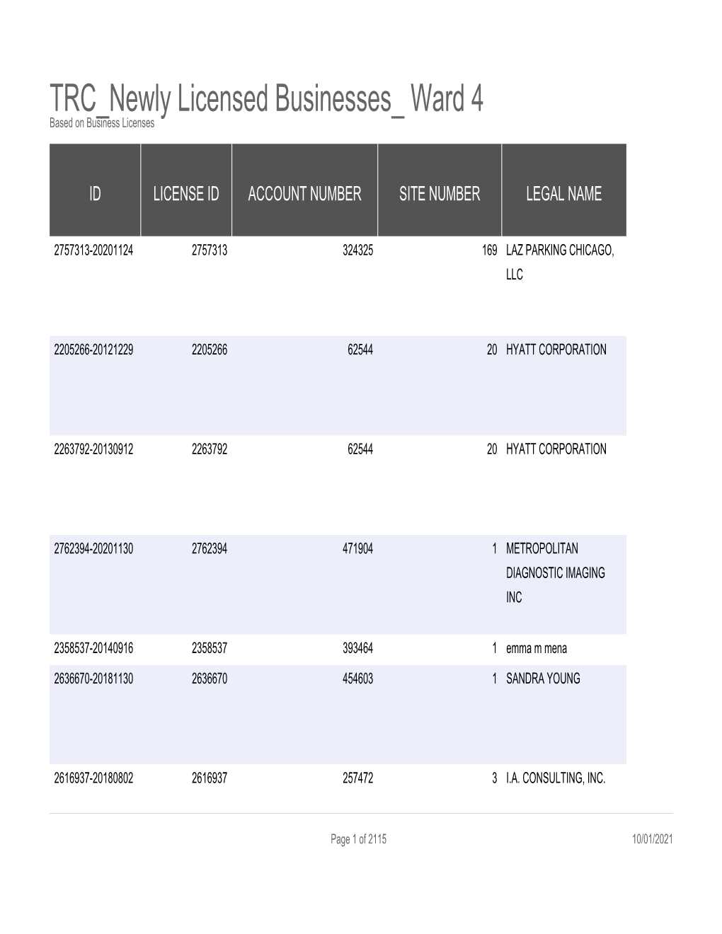 TRC Newly Licensed Businesses Ward 4 Based on Business Licenses