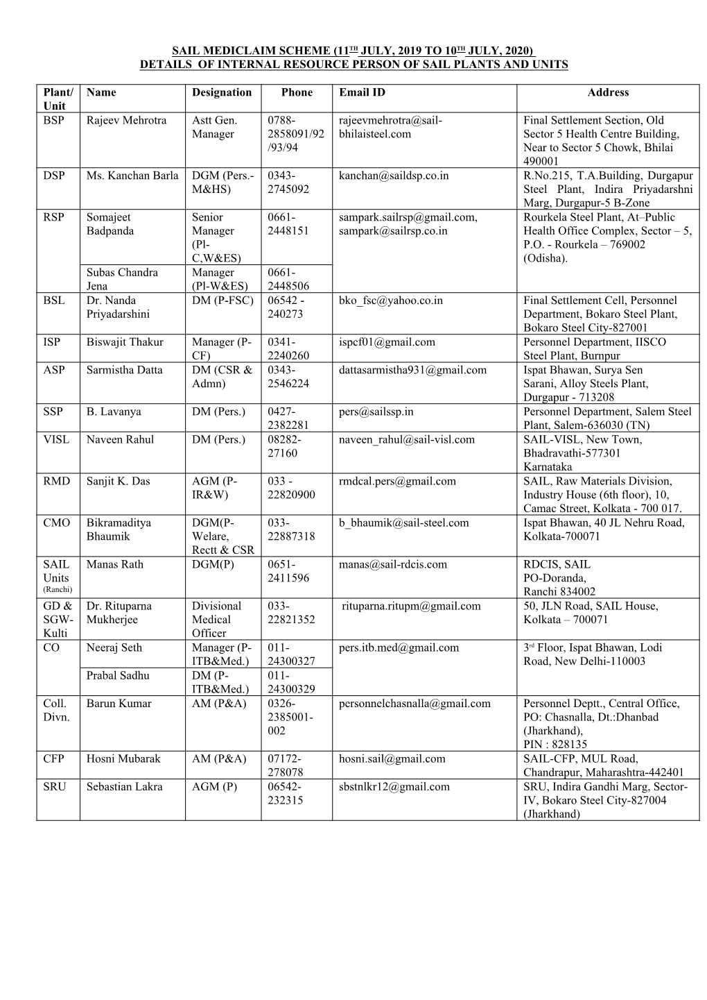 Sail Mediclaim Scheme (11Th July, 2019 to 10Th July, 2020) Details of Internal Resource Person of Sail Plants and Units