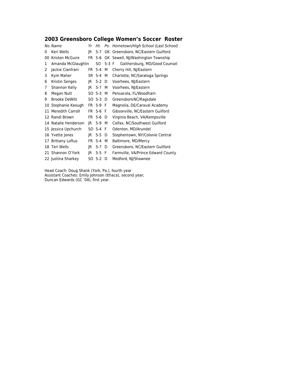 2003 Greensboro College Men S Soccer Roster